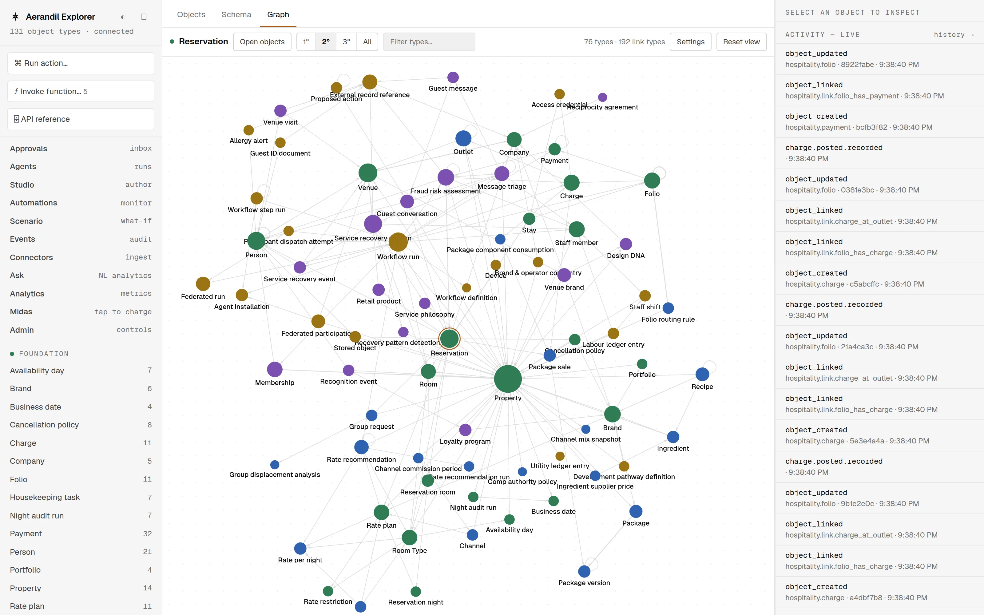 The Explorer ontology graph — 73 object types and 186 link types within two hops of a reservation, coloured by domain